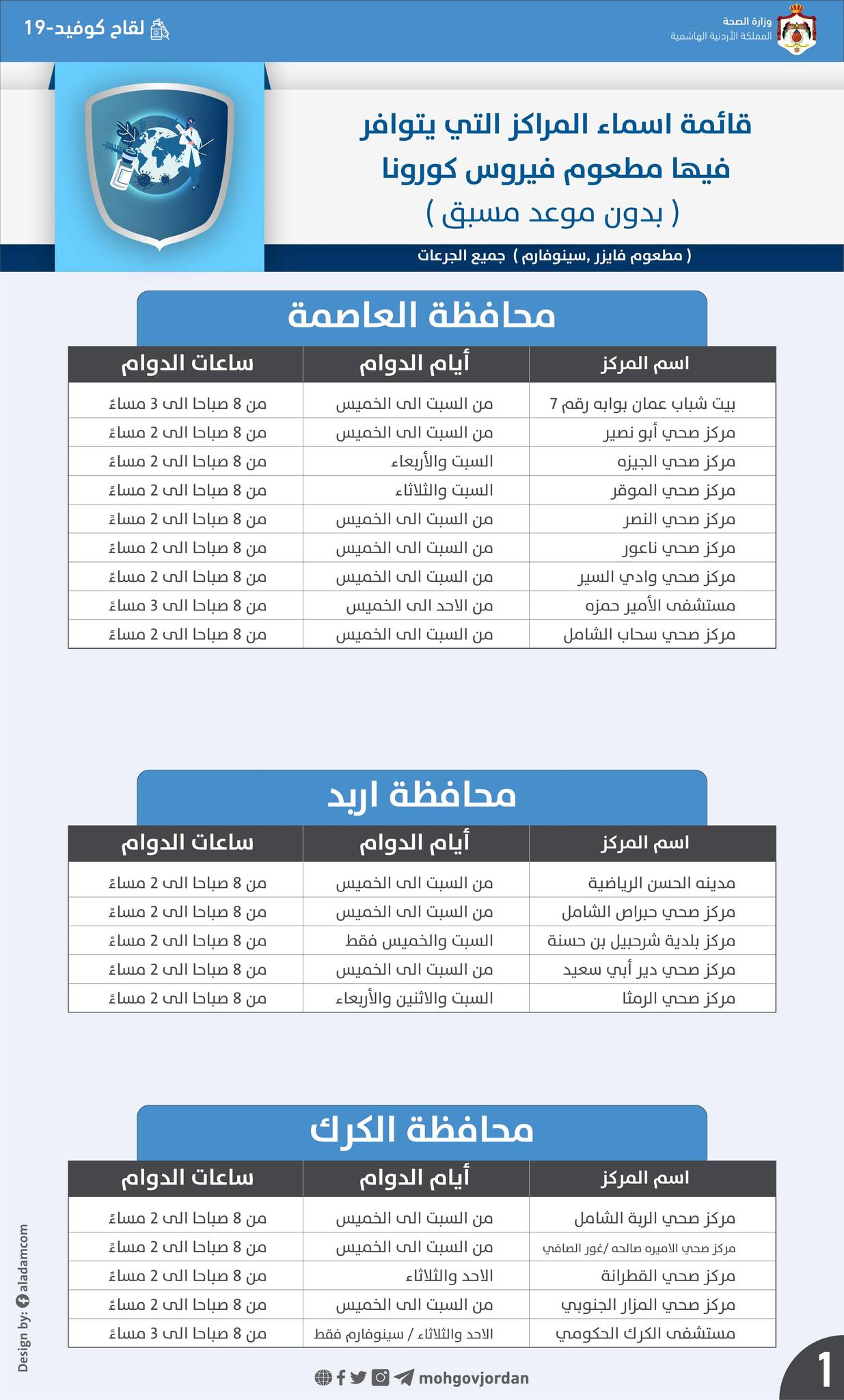 مركز صحي ابو مرخه