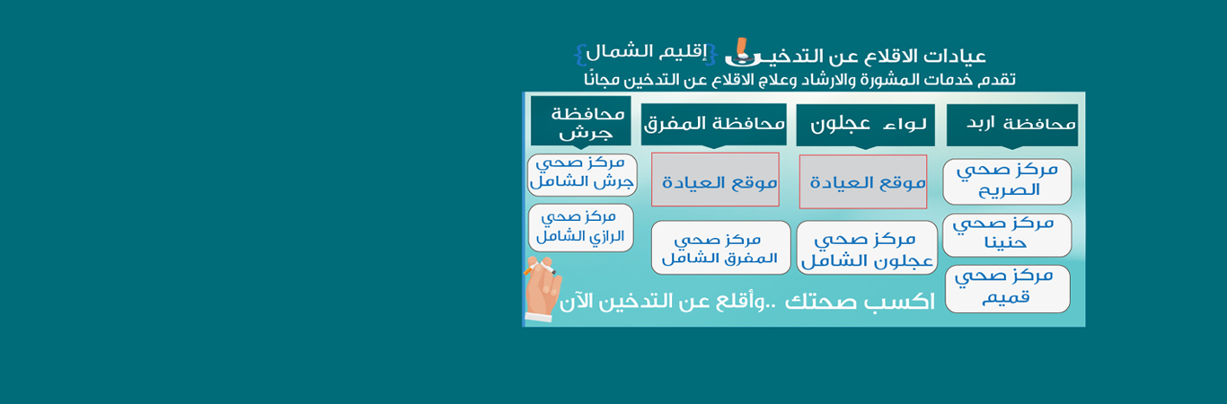 رقم هاتف وزارة الاسكان